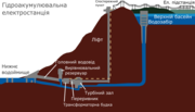 Miniatuur voor Bestand:Raccoon Mountain Pumped-Storage Plant-uk.png