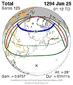 Saros 125 Zonsverduisteringserie