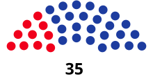 Seychelles 2020 Parliament after elections.svg