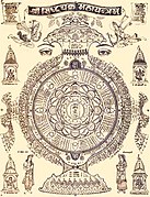 Siddha chakra yantra