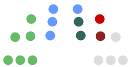 Conseil du comté de Sligo composition.svg