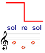 Sol-Resol diagram.