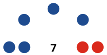 Concejales electos: PP = 5; PSOE = 2