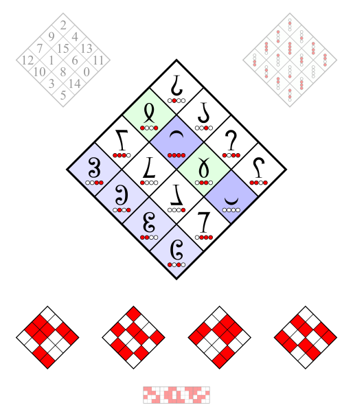 File:Square 05-03-10-12---00-06-15-09---14-08-01-07---11-13-04-02.svg