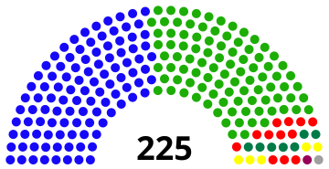 Sri Lanka Parliament 1994.svg