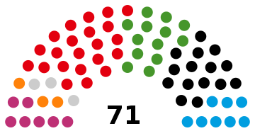 City council assembly Kassel parliamentary groups 04-18.svg