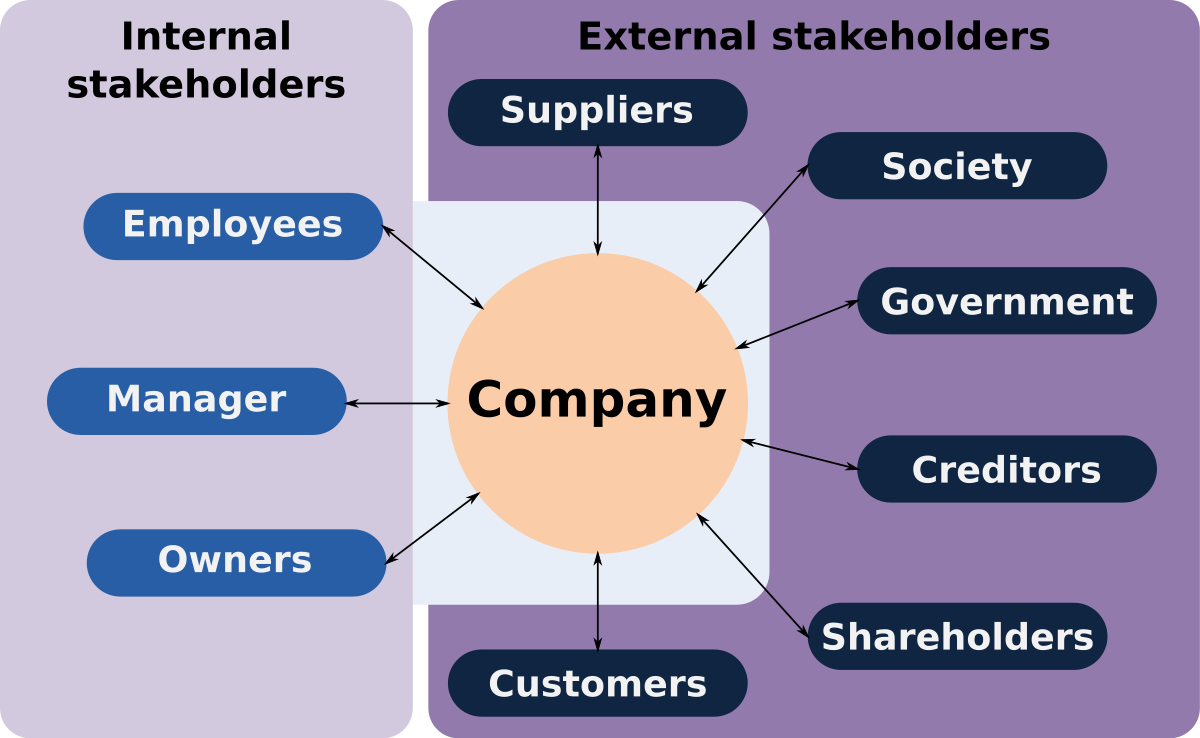 Image result for stakeholder management