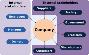 Stakeholder Theory