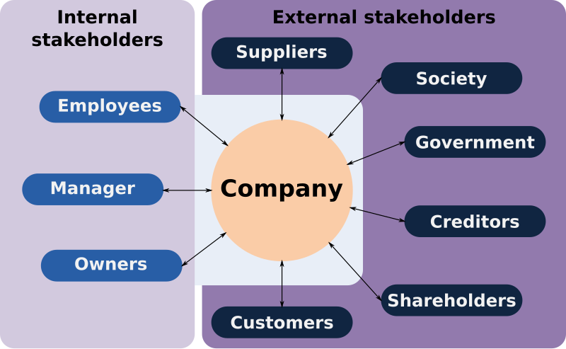 Stakeholder Theory - Wikipedia