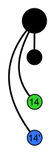 Subgroup of Oh; V inv green 14; cycle graph.svg