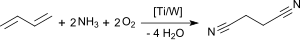 Succinonitrile by ammoxidation of 1,3-butadiene