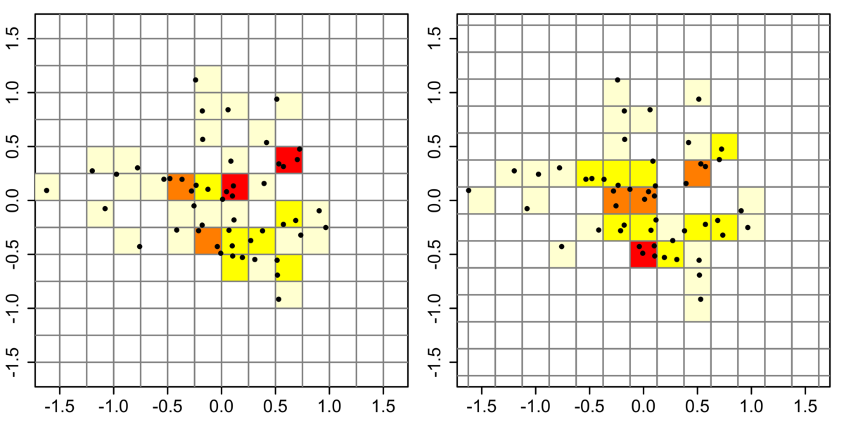 Multivariate kernel density estimation