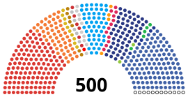 Algemene verkiezingen Thailand 2019.svg