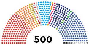 Thailand general elections 2019.svg
