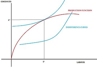 Production function - Wikipedia