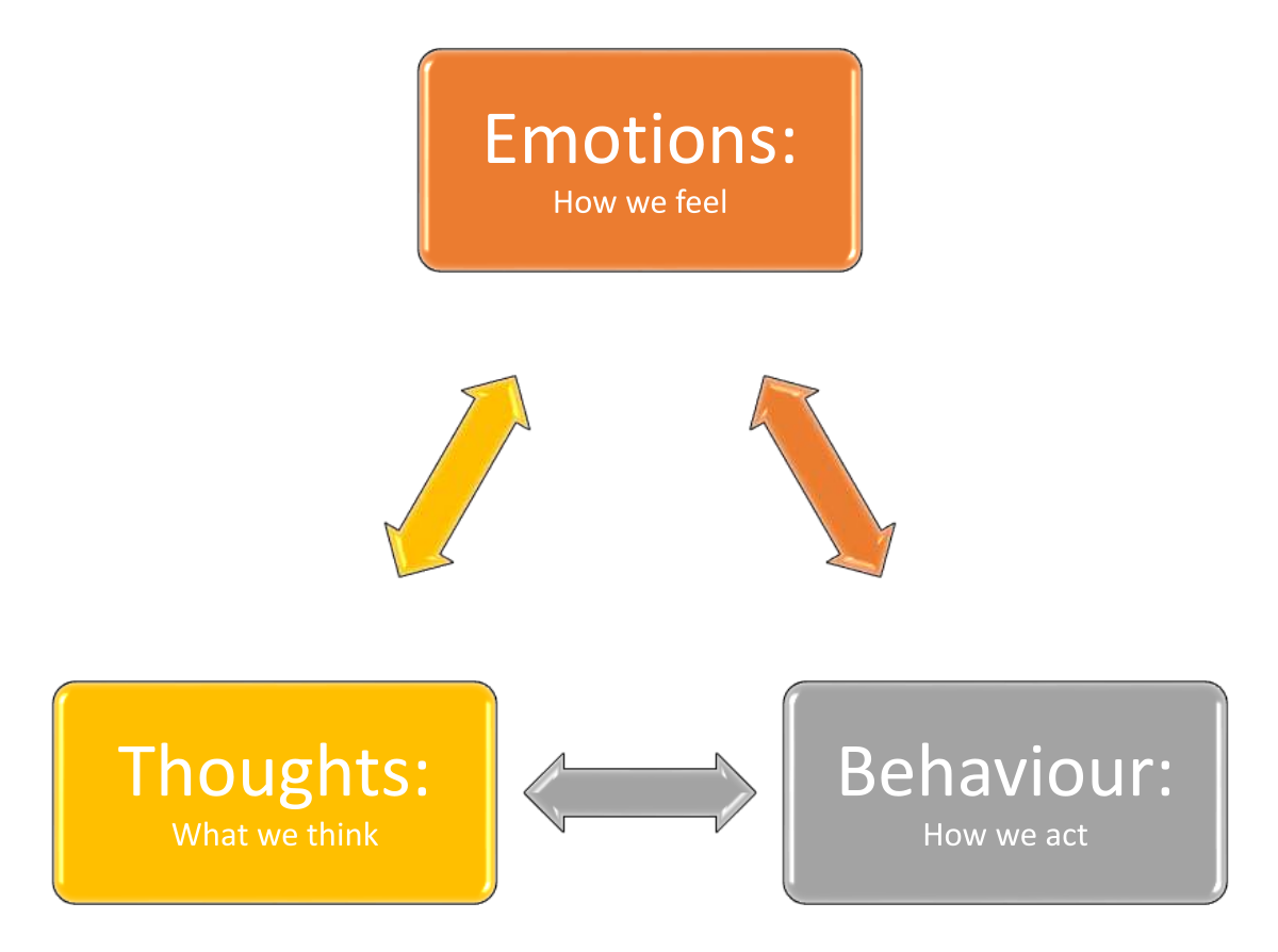 Feel thoughts. Локация для бизнеса. Emotion behaviour.