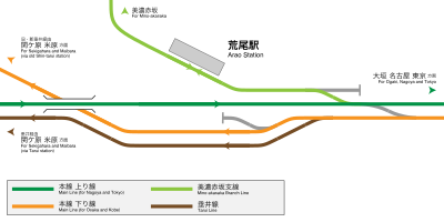 Track diagram around Minami-arao Junction TokaidoLineMinamiArao.svg