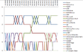 English: Graph of ranks of companies by market capitalization from Forbes 500 quaterly list