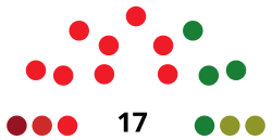 TorreviejaCouncilDiagram1979.svg