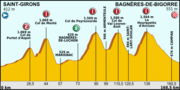 Vignette pour 9e étape du Tour de France 2013