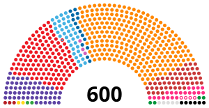 現土耳其大國民議會席位圖