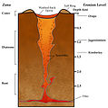 Pisipilt versioonist seisuga 8. juuni 2005, kell 04:45