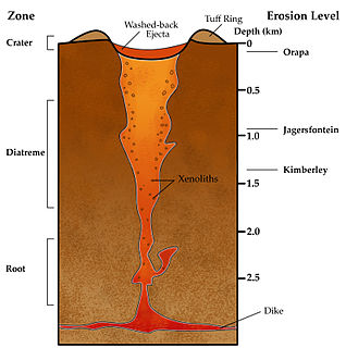 Volcanic pipe Subterranean geological structure formed by volcanic eruption