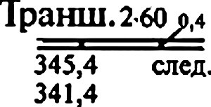 File:ГОСТ 2.855-75. Таблица 9. Канава, траншея, встретившая следы полезного ископаемого (обозначение масштабное).tif