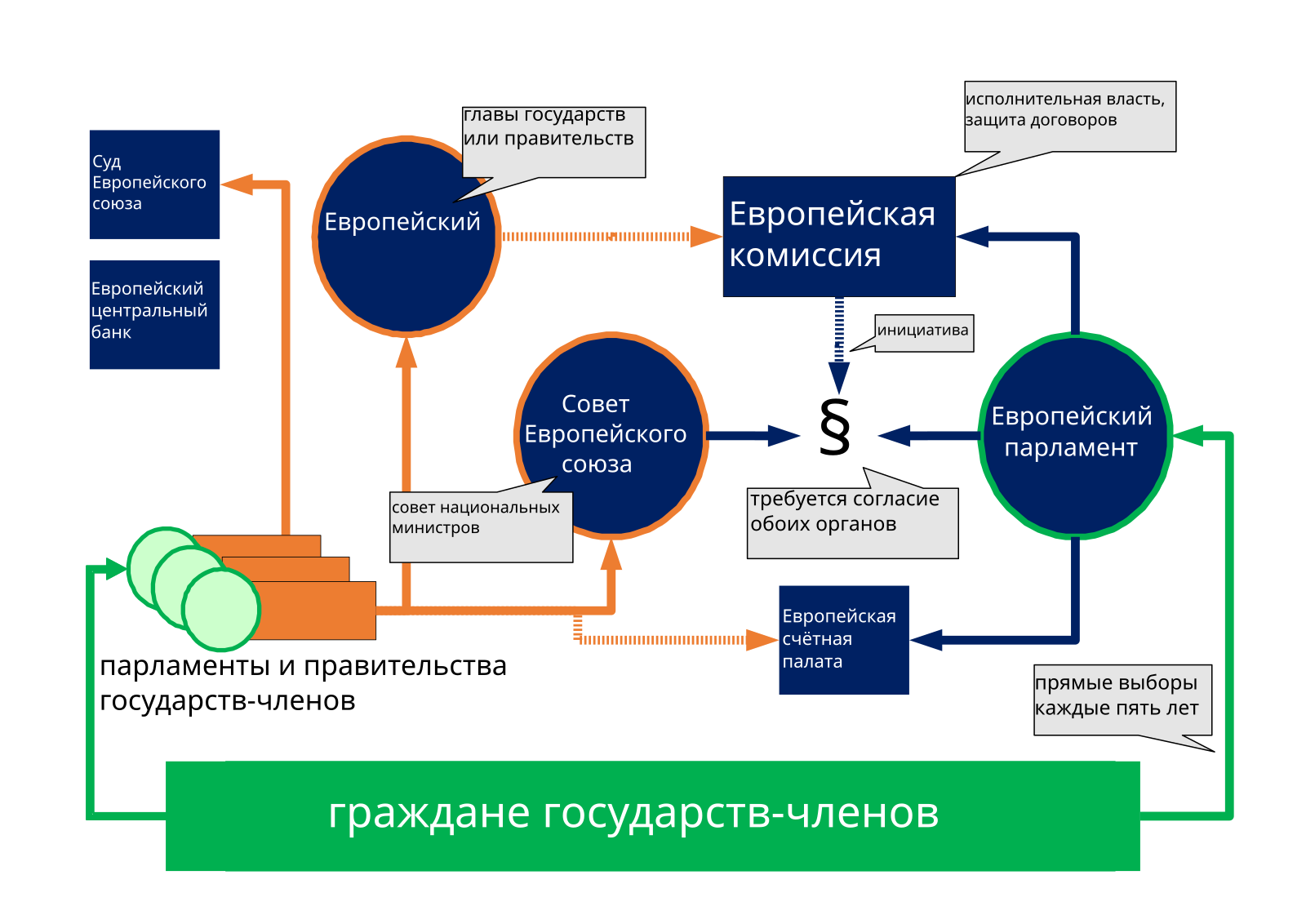 Регламента ес 833 2014