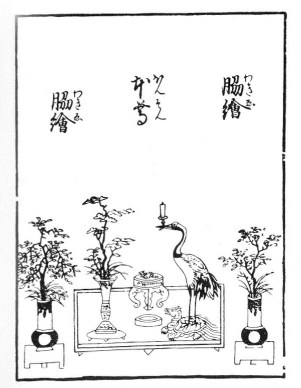 A drawing of mitsu-gusoku, from the Senden-shō (15th–18th century)