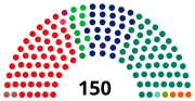 Thumbnail for List of members of the House of Representatives of the Netherlands, 1977–1981