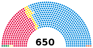 1983 UK parliament.svg