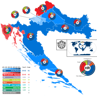 Парламентські вибори в Хорватії 2024