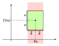 2epsilon-2delta-rectangle with colored areas