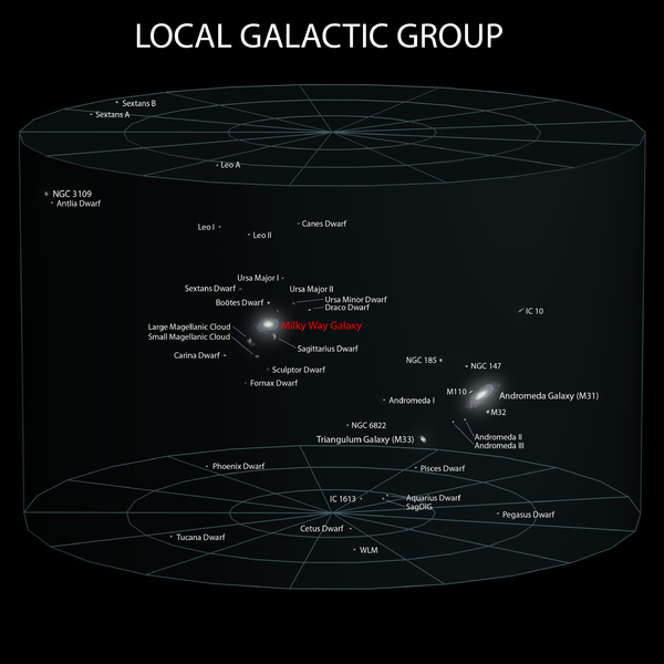 File:5 Local Galactic Group (ELitU).png