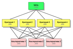 Иерархия – это…