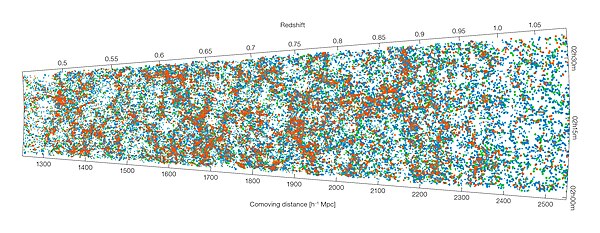 The positions in space of just some of the galaxies identified by the VIPERS survey (see Visible Multi Object Spectrograph).