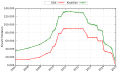 Thumbnail for version as of 21:56, 7 January 2015