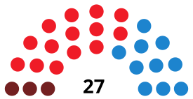 AlbaceteC CouncilDiagram1991.svg