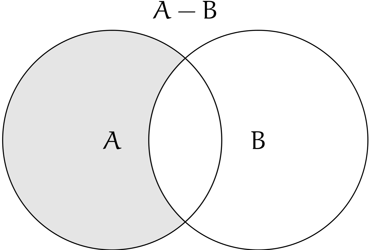 Filealgebra1 Ins Fig013 Difsvg Wikimedia Commons