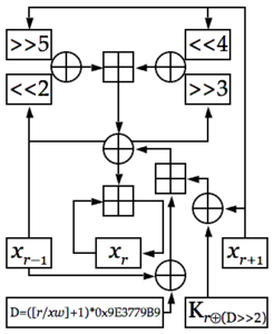 Diagramme d'algorithme pour XXTEA cipher.png