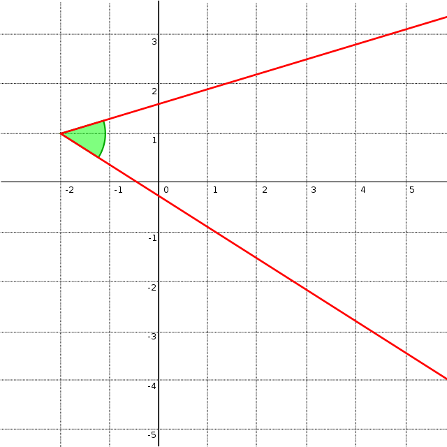 acute angles examples
