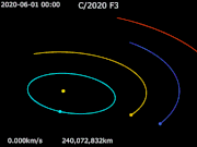 Animación da órbita do cometa arredor do Sol        C/2020 F3  ·       Sol ·        Mercurio ·        Venus ·        Terra ·       Marte