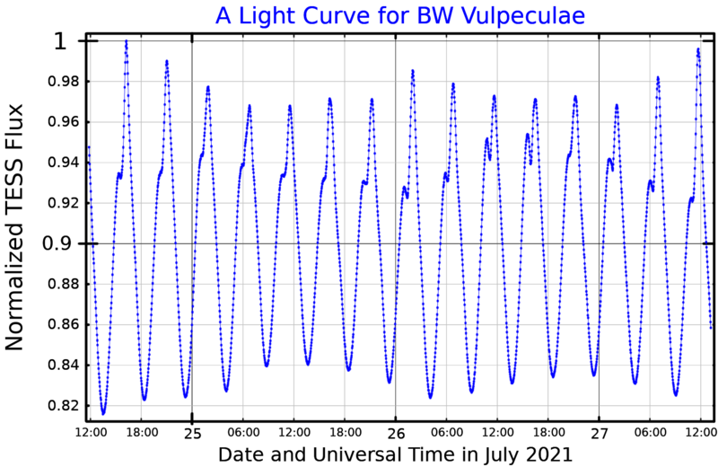 File:BWVulLightCurve.png