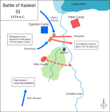 Final phase of the battle. Battle of Kadesh III.png