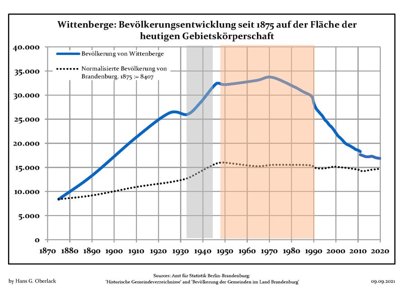 File:Bevölkerungsentwicklung Wittenberge.pdf