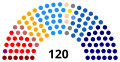 Miniatura de la versión del 19:09 2 ene 2018