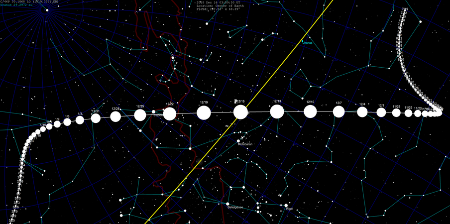 Звёздная карта перигелия 2018 года, размер сфер пропорционален расстоянию до Земли
