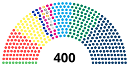 Parlamento Italiano: Storia, Composizione, Durata del mandato