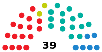 Elecciones a la Asamblea Regional de Cantabria de 1991